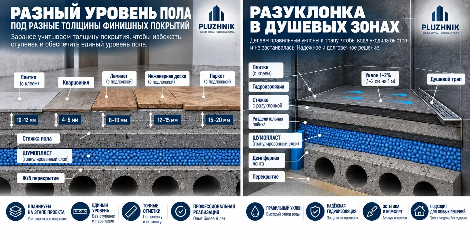 Разные уровни пола под финишные покрытия и разуклонка в душевой зоне