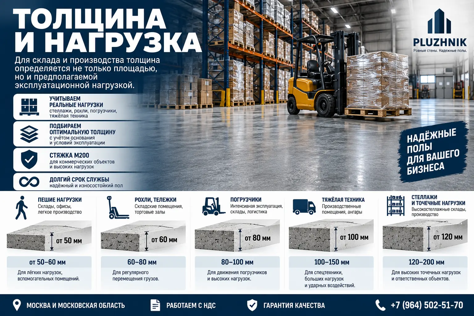 Толщина стяжки и эксплуатационная нагрузка для склада и производства